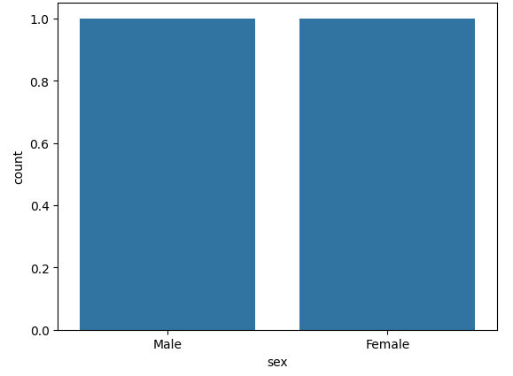 ipyvizzy-story: Creating Animated Visualizations in Python | CodeCut