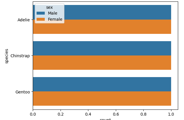 ipyvizzy-story: Creating Animated Visualizations in Python | CodeCut