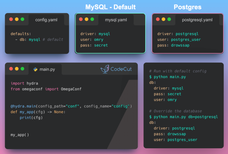 Hydra: YAML-Based Config Management Made Simple | CodeCut