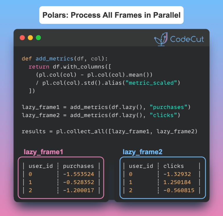 Accelerate DataFrame Operations with Polars Parallel Processing | CodeCut