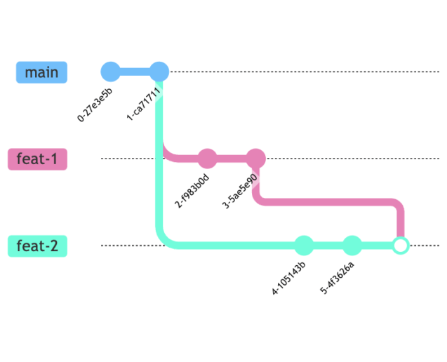 Leverage Mermaid for Real-Time Git Graph Rendering | CodeCut