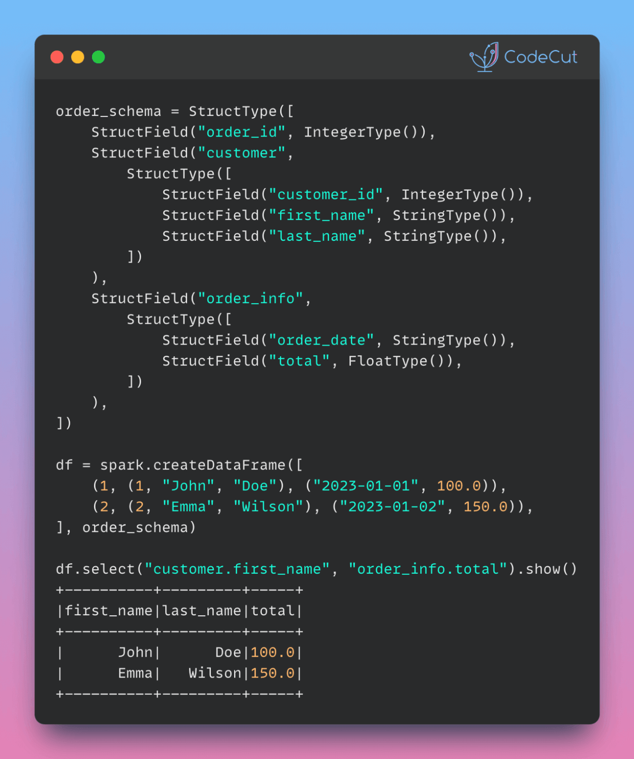 Optimizing PySpark Queries with Nested Data Structures | CodeCut