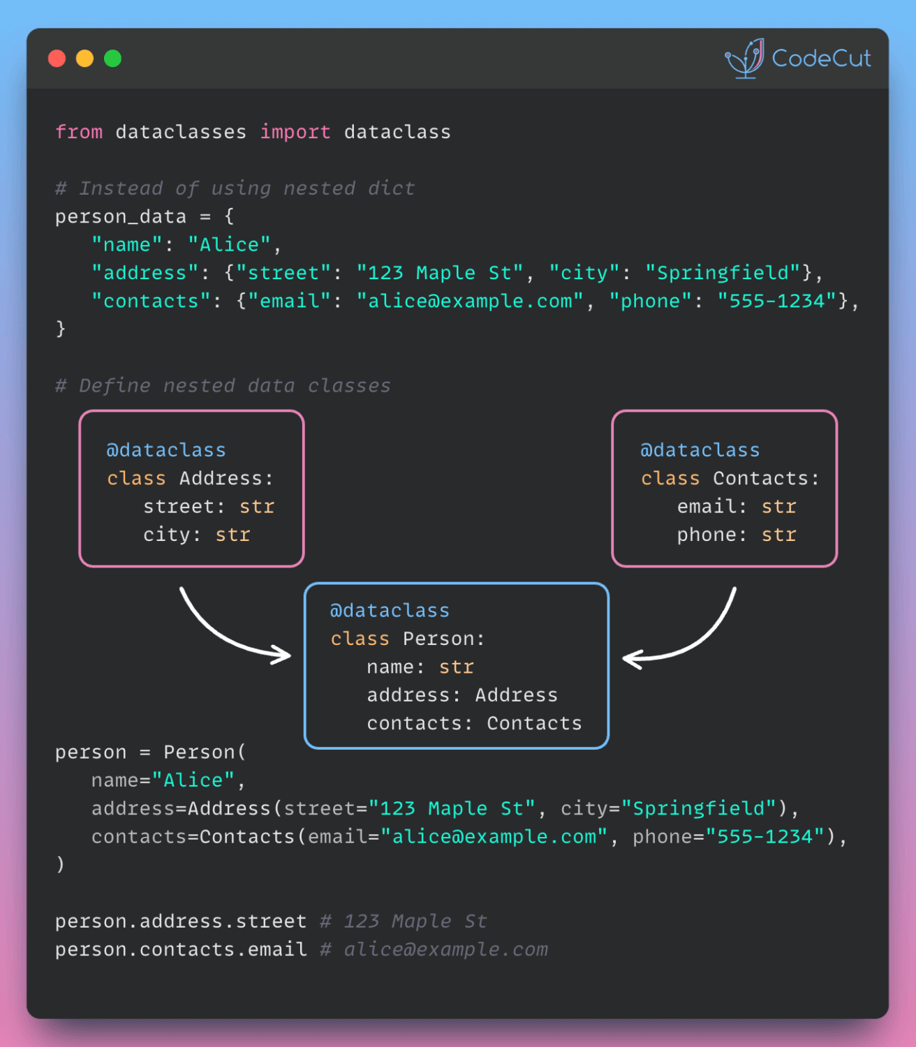 Simplify Nested Structures with Python Data Classes | CodeCut