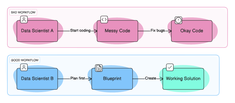 Claude Code planning mode
