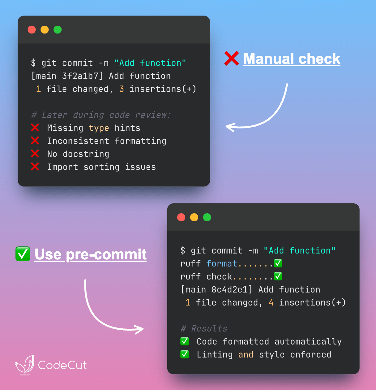 Automate Code Quality Without Manual Checking example