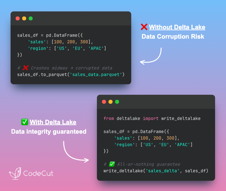 Code example: Delta Lake: Never Lose Data to Failed Writes Again