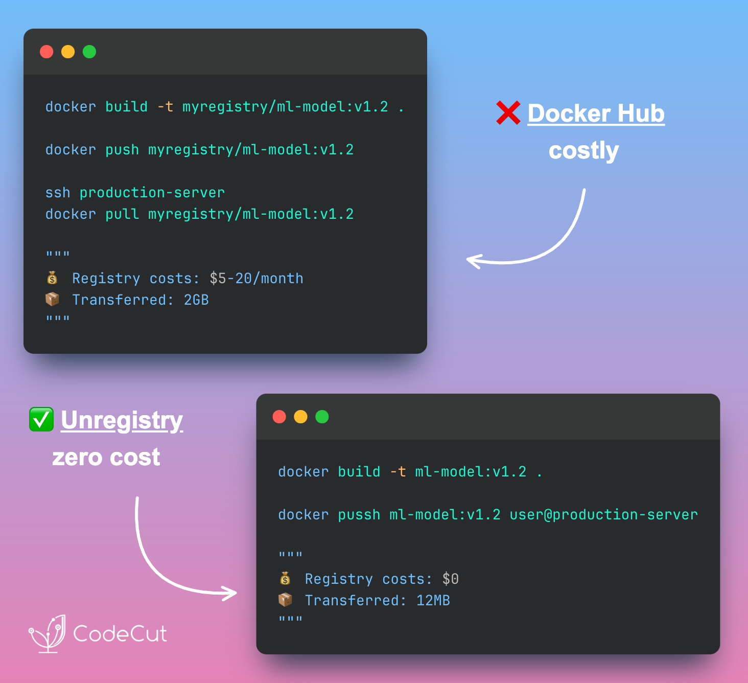 Deploy ML Models Without Docker Hub Costs example