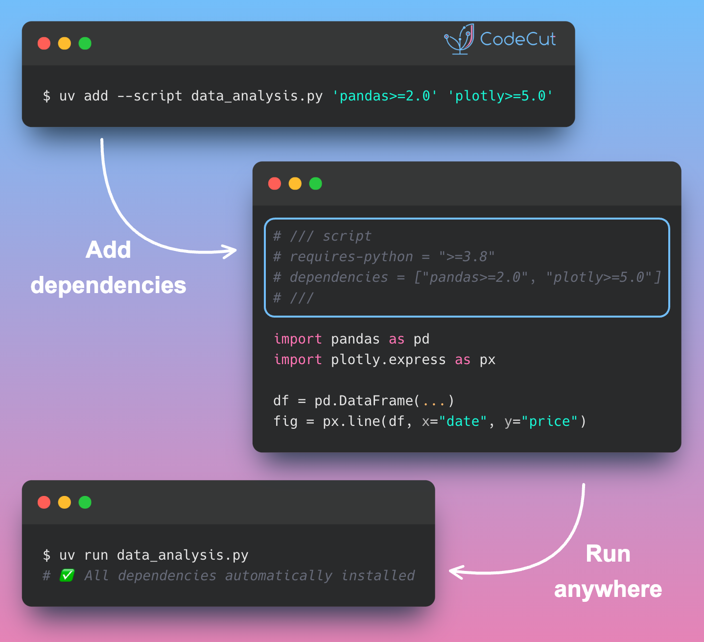 Code example: Build Portable Python Scripts with uv PEP 723