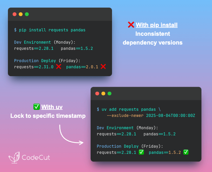 Code example: Create Compelling Animated Visualizations with Matplotlib Animation