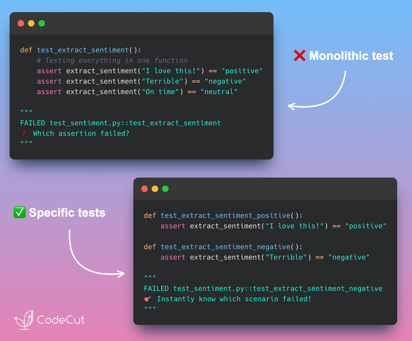 Code example: Build Debuggable Tests: One Assertion Per Function