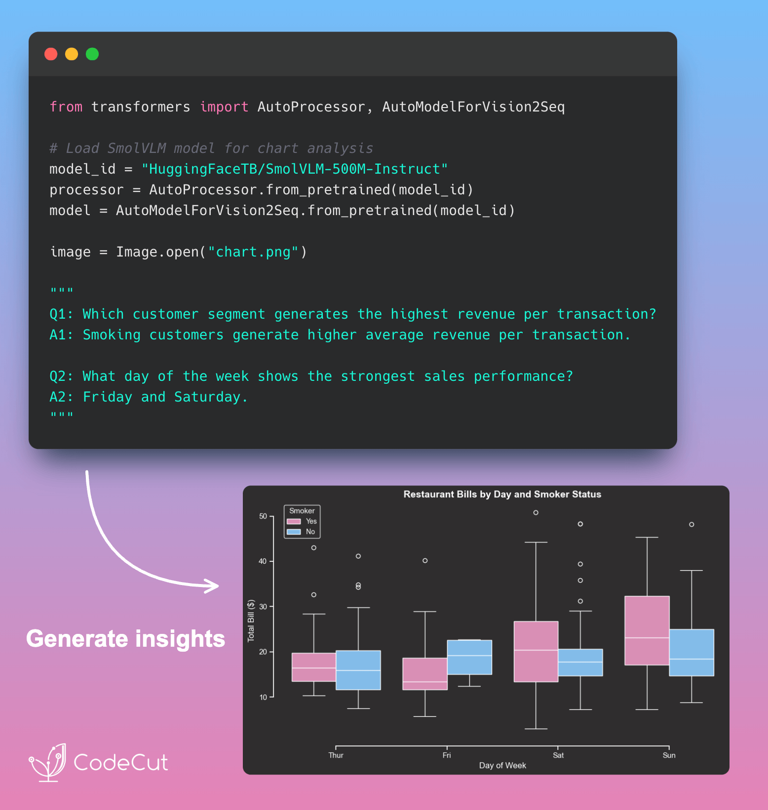 Code example: Build Automated Chart Analysis with Hugging Face SmolVLM