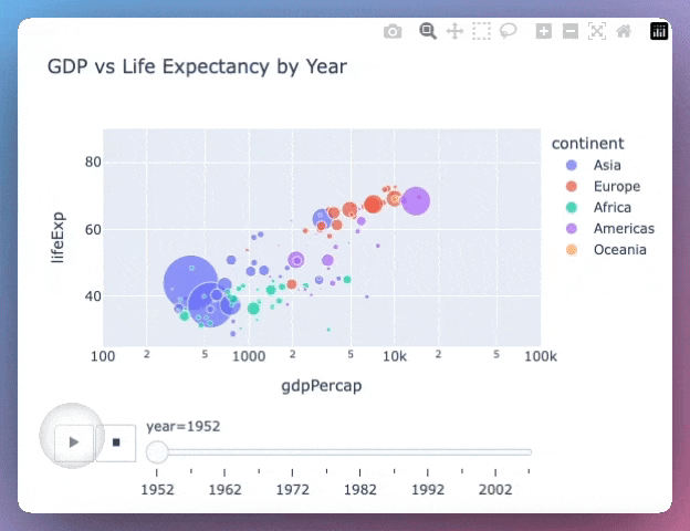 Code example: Create Dynamic Scatter Plots with Plotly Animation
