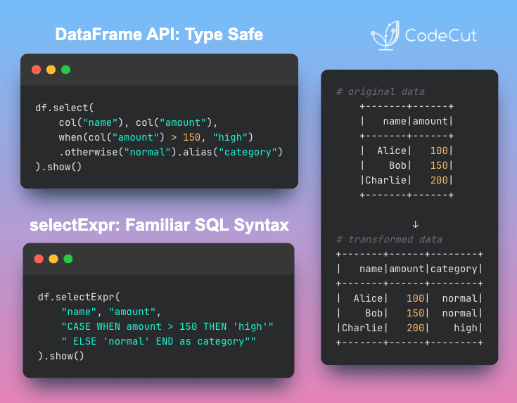 Code example: PySpark Transformations: Python API vs SQL Expressions