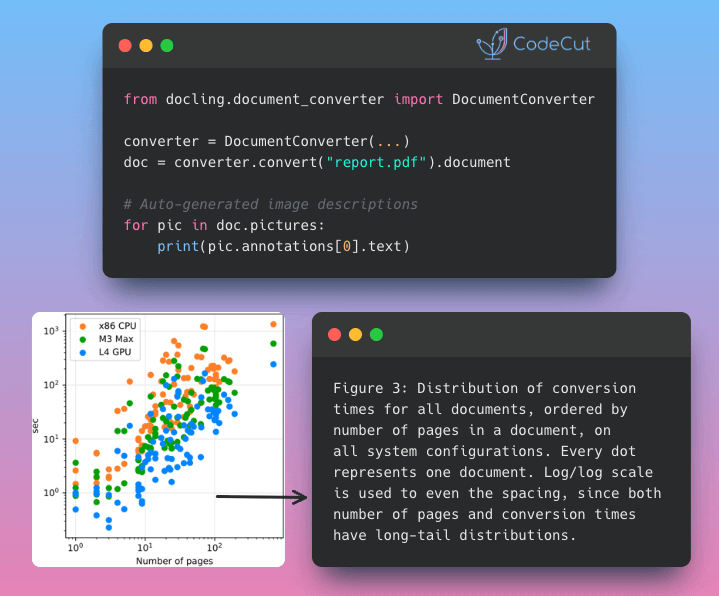 Code example: Docling: Auto-Annotate PDF Images Locally