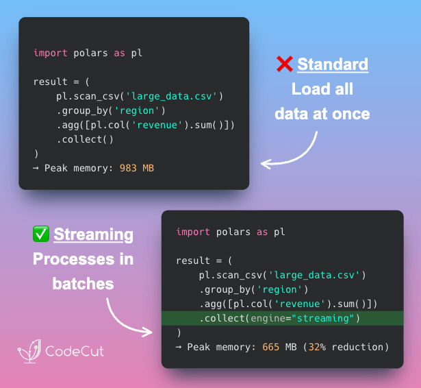 Code example: Handle Large Data with Polars Streaming Mode