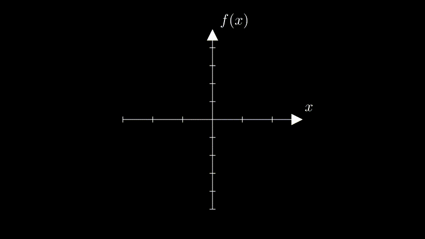 Image showing a graph being animated