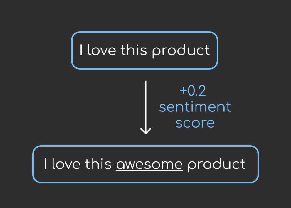 Image showing directional testing example