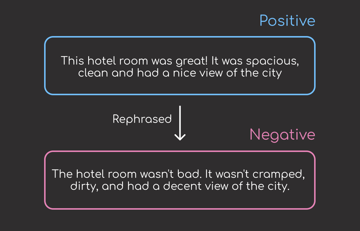 Image showing sentiment analysis example