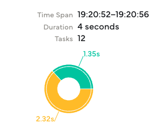 Image showing the Coiled dashboard