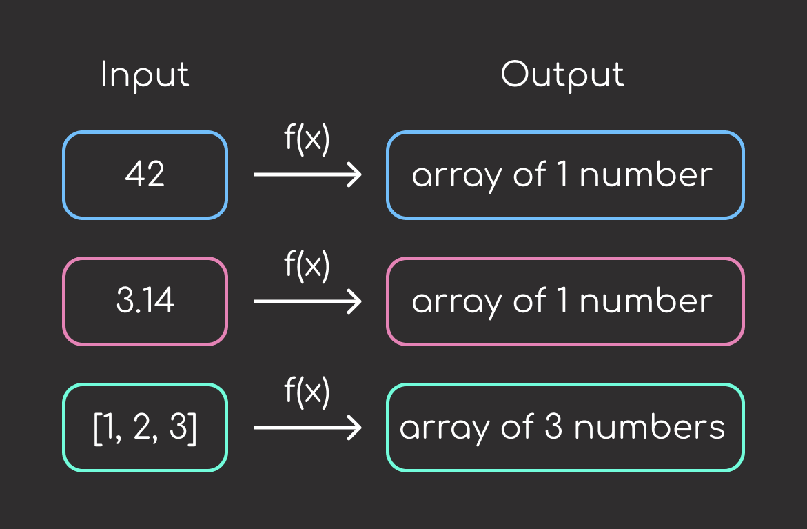 Image showing minimum functionality testing example