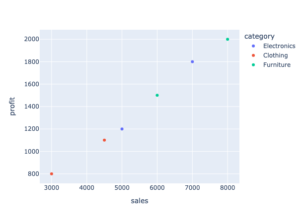 Scatter Plot