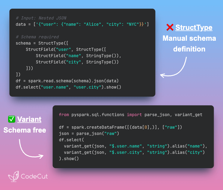 Code example: PySpark 4.0: Query Nested JSON Without StructType
