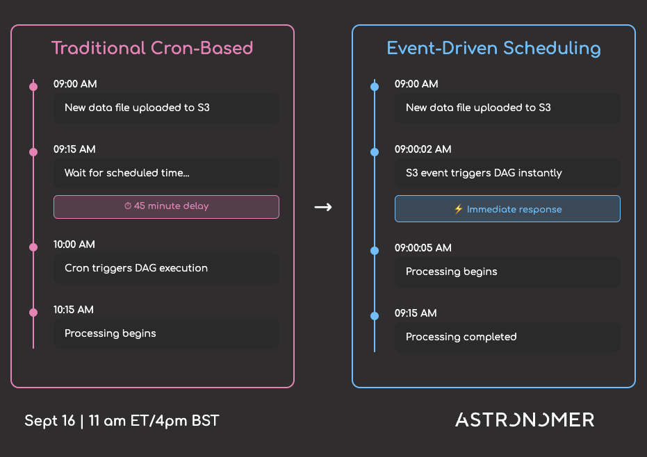 Image for: Beyond Analytics: Get Apache Airflow® 3 certified (for free)