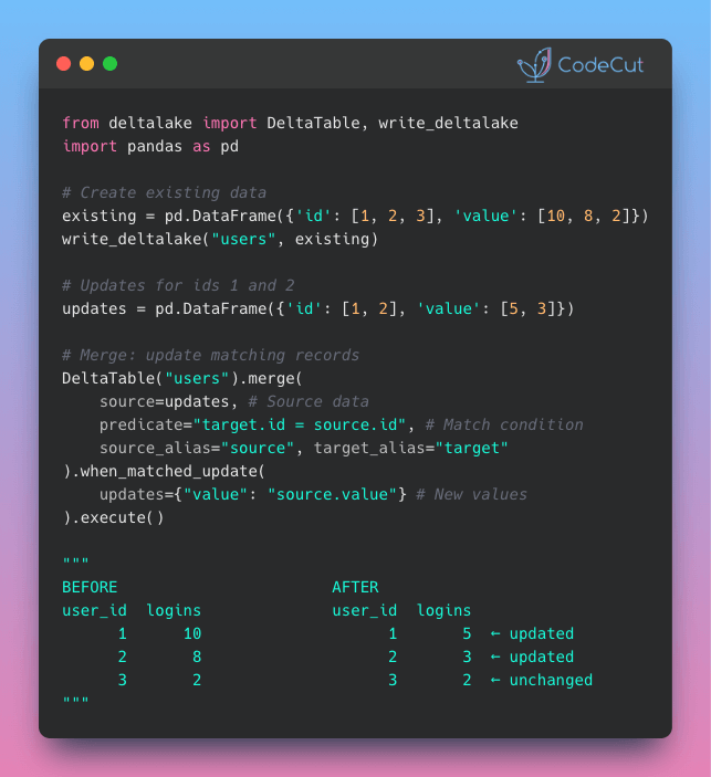 Code example: Delta Lake: Sync DataFrames with One Line of Code