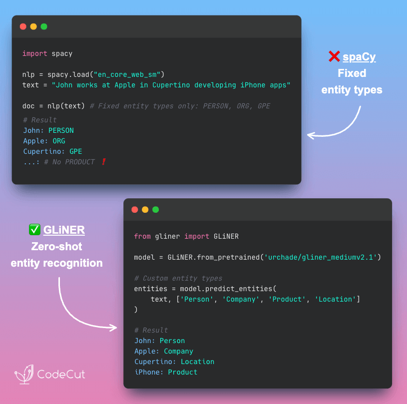 Code example: GLiNER: Zero-Shot Entity Recognition Without Retraining