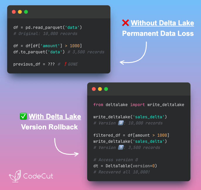 Code example: Delta Lake: Time Travel Your Data Pipeline