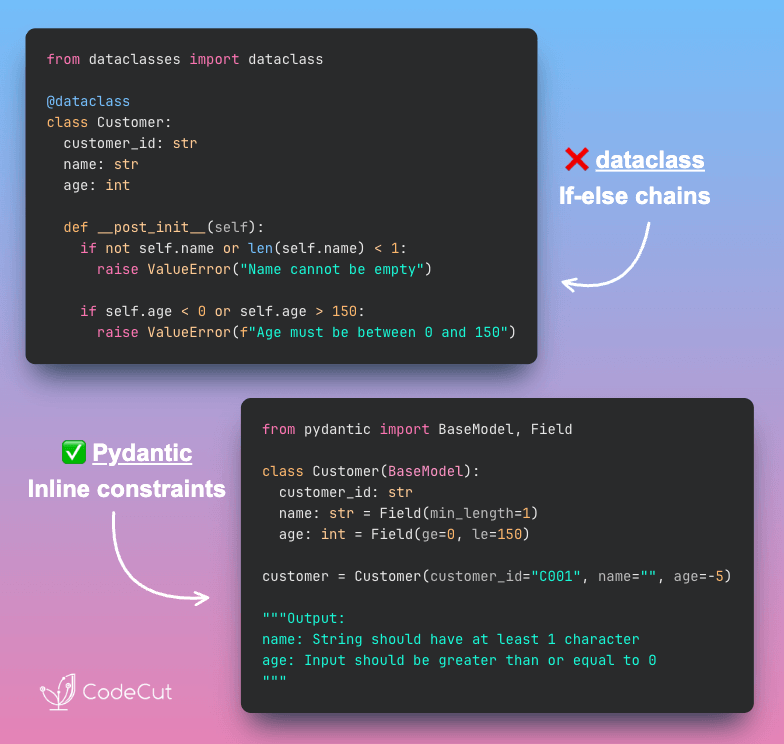 Code example: dataclass vs Pydantic Field(): Declarative Constraints