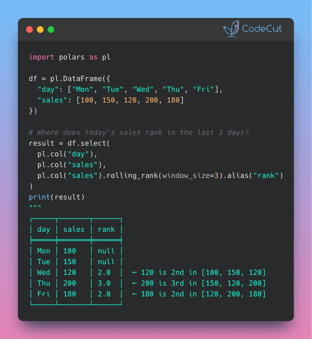 Code example: Polars v1.35: Native Rolling Rank for Time Series
