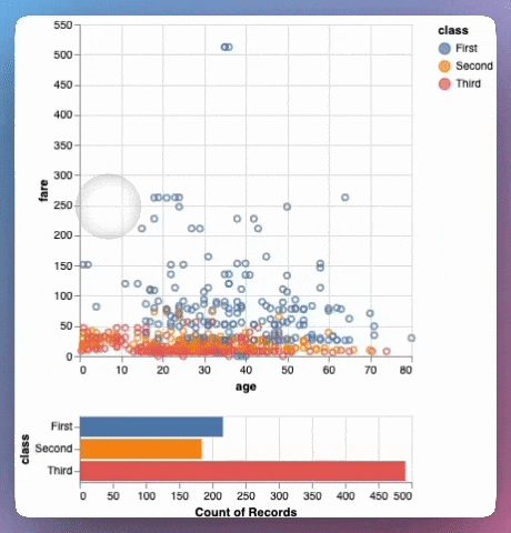 Code example: Altair: Multi-Chart Filtering in Pure Python