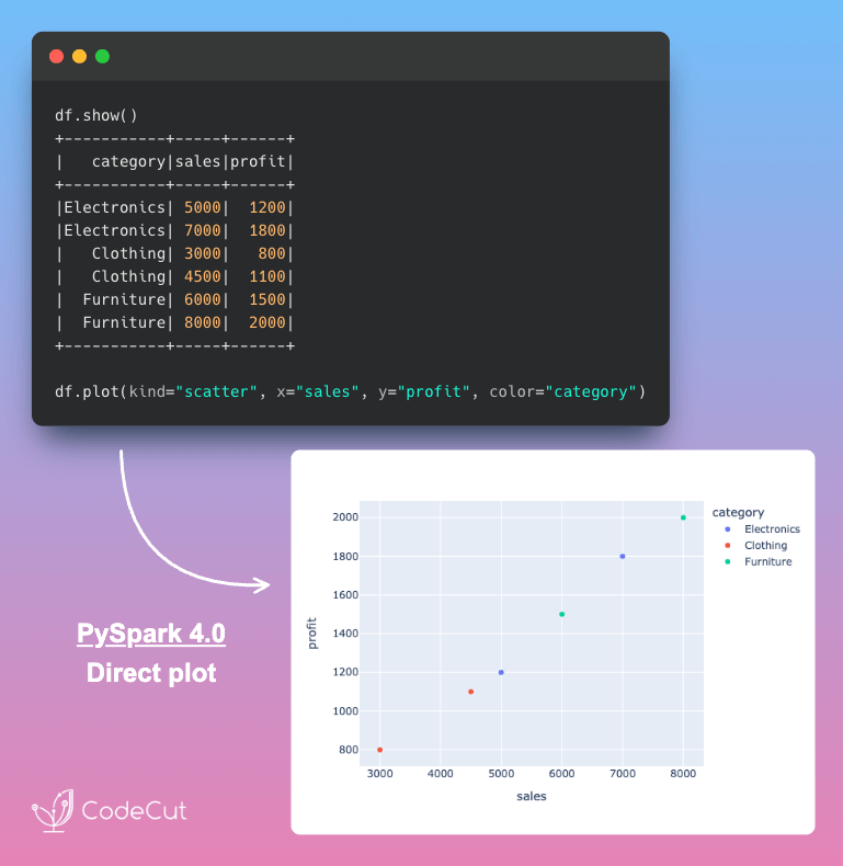 Code example: PySpark 4.0: Native Plotting API for DataFrames