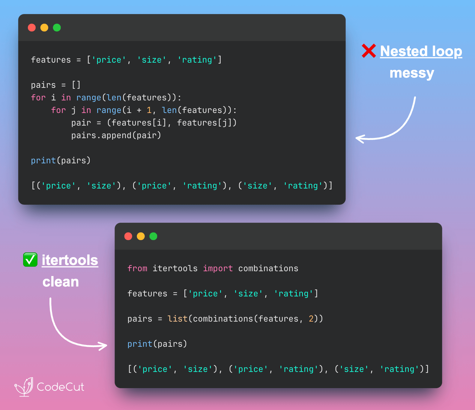 itertools.combinations() for Feature Interactions example