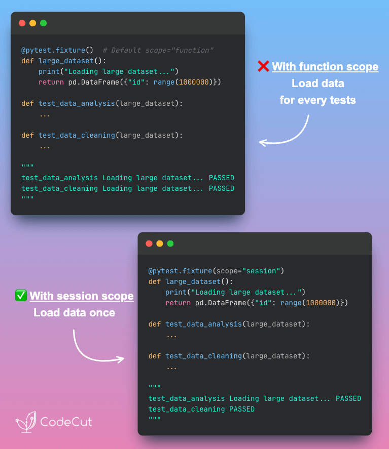 Code example: Build Faster Tests with pytest Session Fixtures