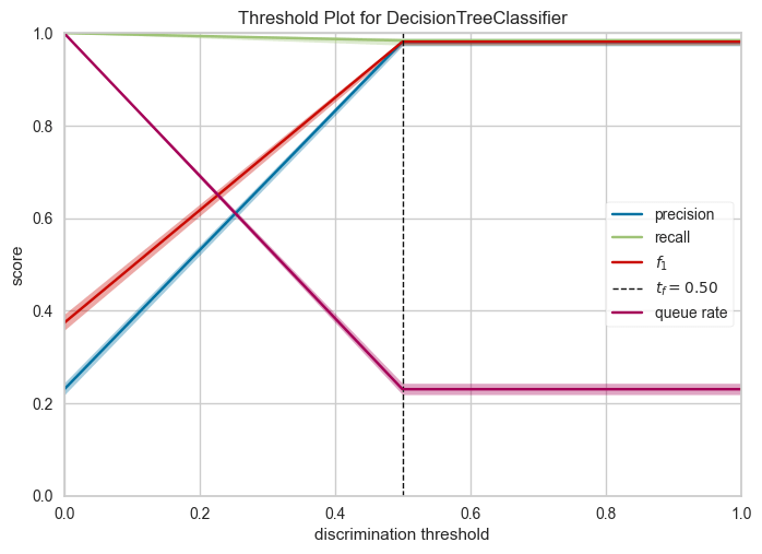 DiscriminationThreshold