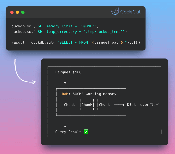 Code example: Build Scalable Pipelines with DuckDB Memory Spilling
