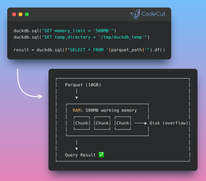 Code example: Build Scalable Pipelines with DuckDB Memory Spilling