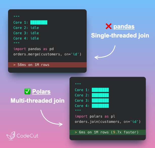 Code example: Faster Table Joins with Polars Multi-Threading