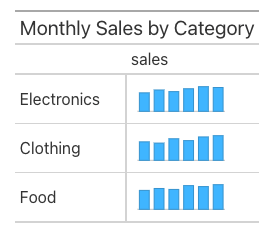 Bar Chart Table