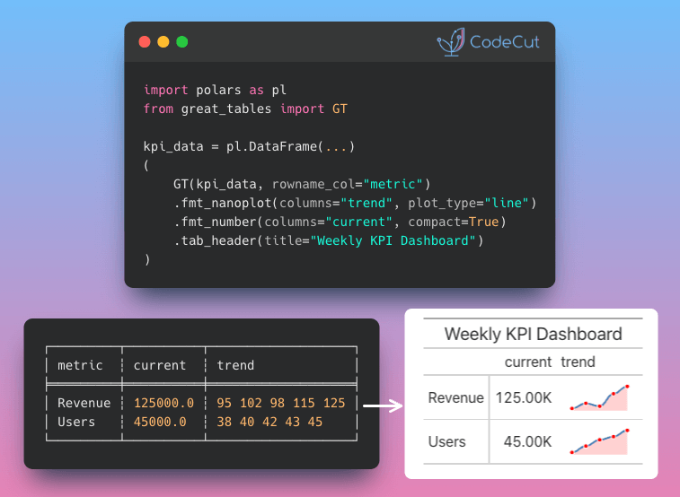 Code example: Build Visual Tables with Great Tables Nanoplots