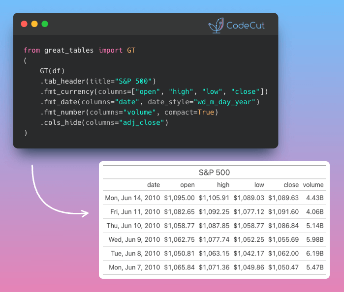 Code example: Great Tables: Transform DataFrames into Publication-Ready Reports