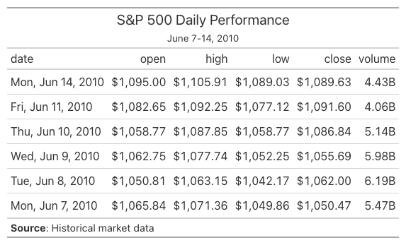 Header Table