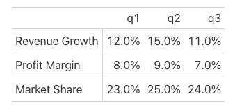 Percent Table