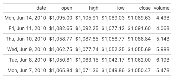 Stock Price Table