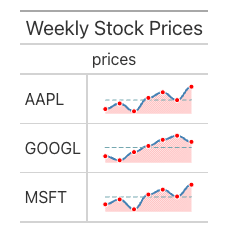 Stock Trend Table