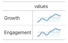 Styled Nanoplot Table