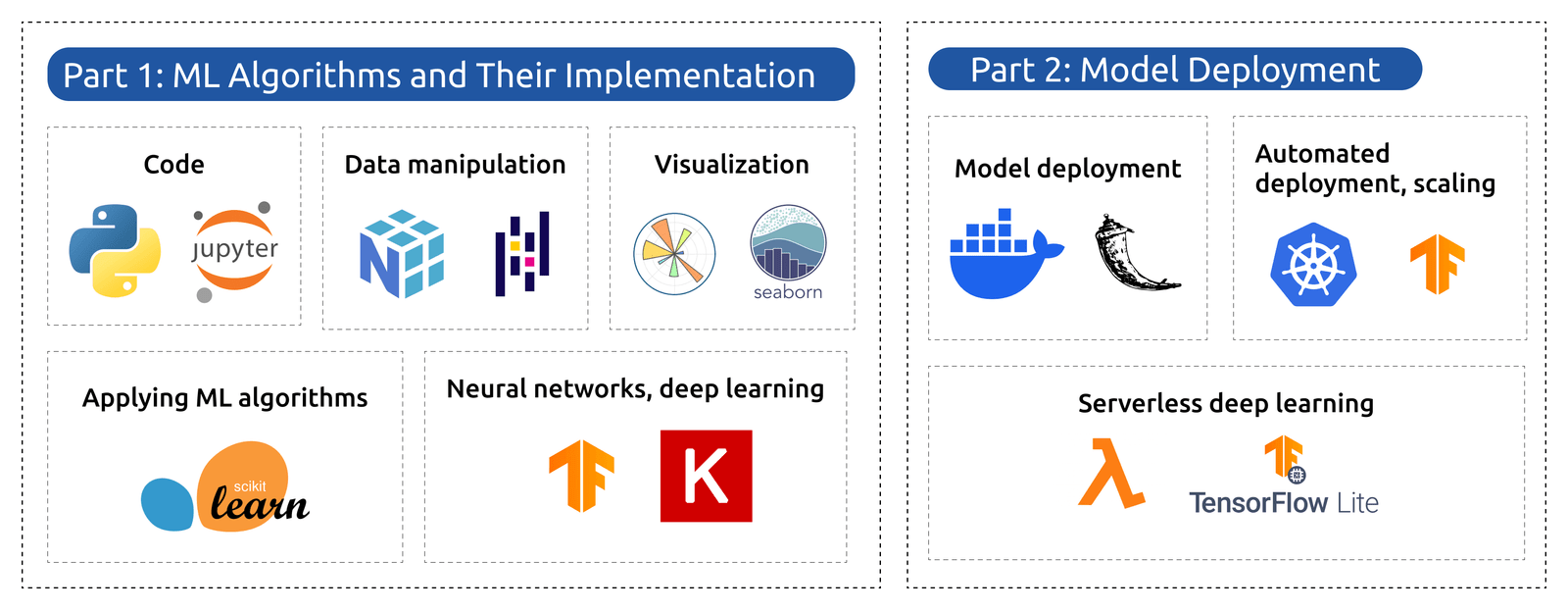 Learn ML Engineering for Free on ML Zoomcamp