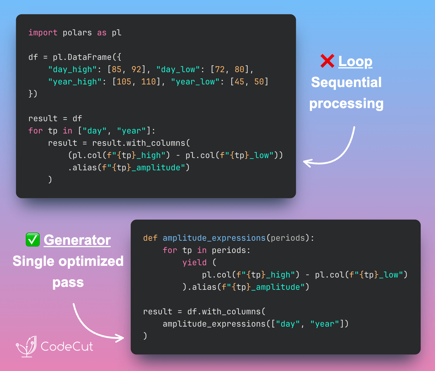 Code example: Faster Polars Queries with Programmatic Expressions